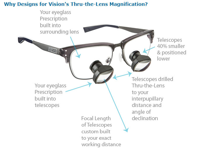 op 2